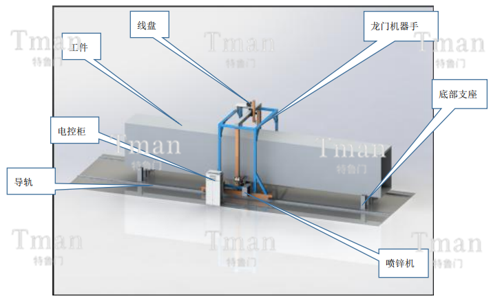 龍門自動噴鋅機械手