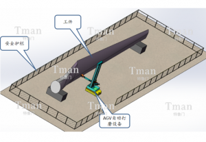 風(fēng)機(jī)葉片自動(dòng)打磨工作站