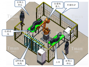 大理石表面自動(dòng)打磨項(xiàng)目