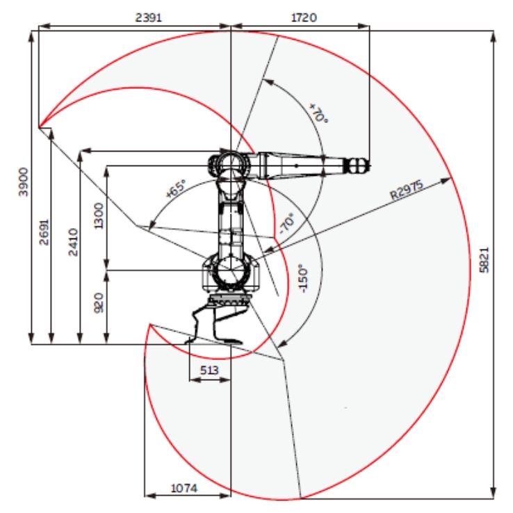 ABB IRB5500 噴涂機(jī)器人防護(hù)服